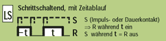 Funci&oacute;n LS = Intervalo a impulso, repetici&oacute;n (trigger) y paso a paso