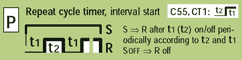 function P = Repeat cycle timer, interval start