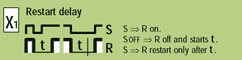 function X1 = Restart delay