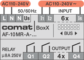 Controller Comat BoxX, connections types AC110-240V, 6 Inputs, 4 Outputs relays