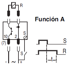 Function A, Switch-off delay