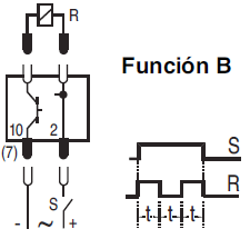 Function B, Blinker