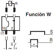 Function W, One shot